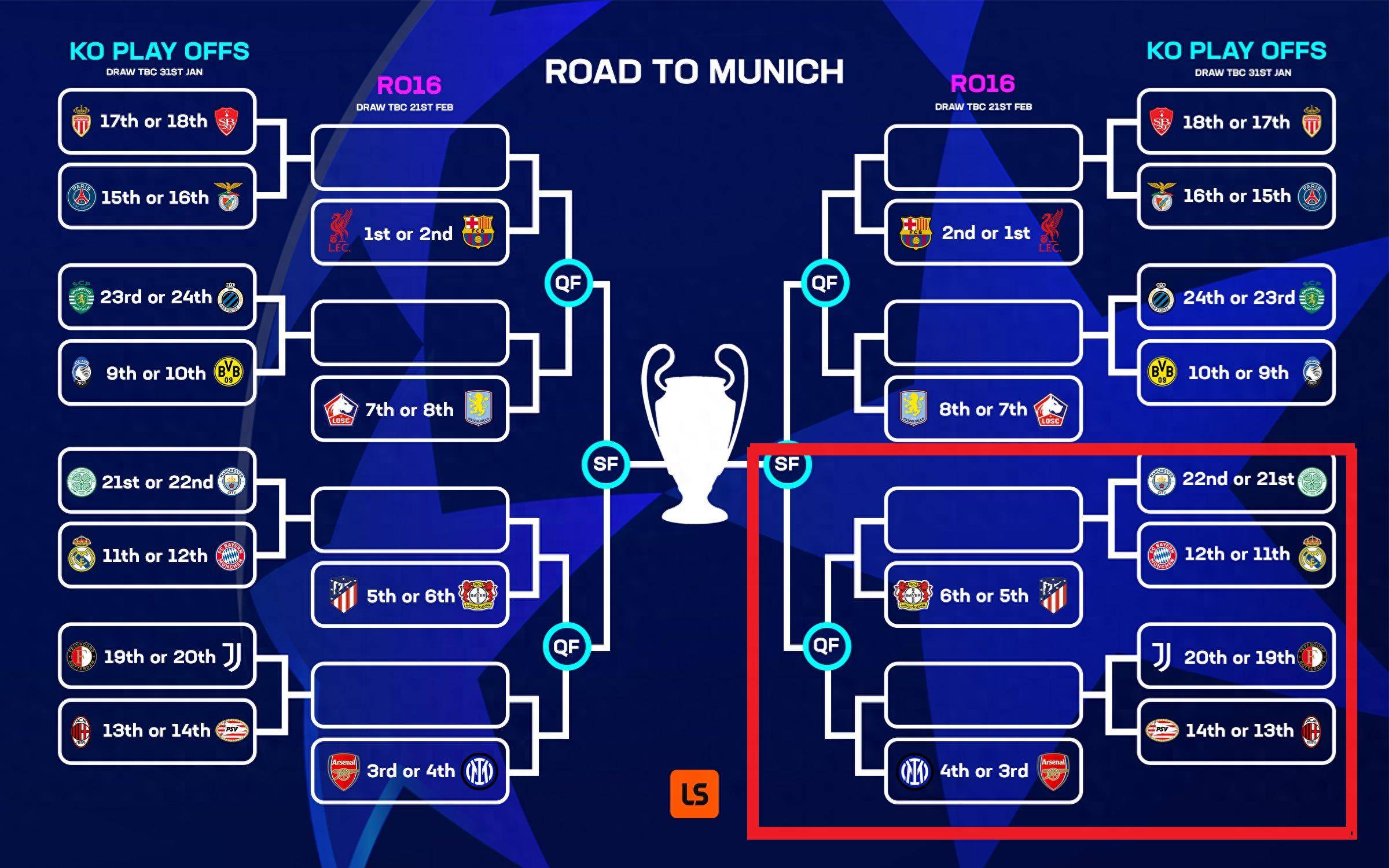 皇马完胜拜仁，布鲁诺关键制胜