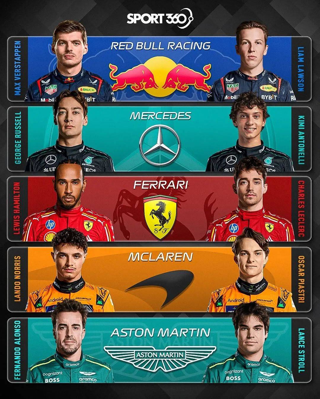 红牛二队完胜索伯车队，汉密尔顿扛起全队