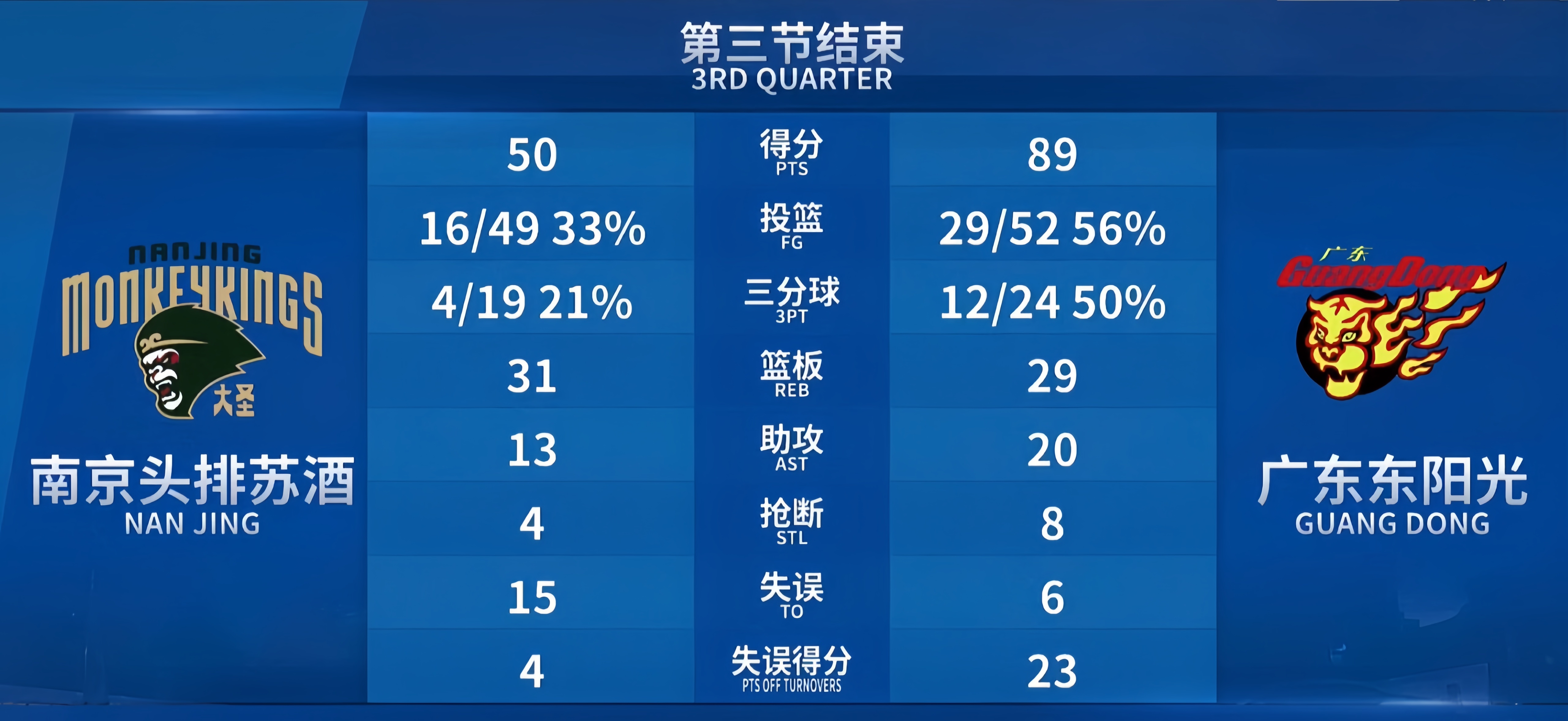 某球员在NBA常规赛中取得历史性的三分球纪录